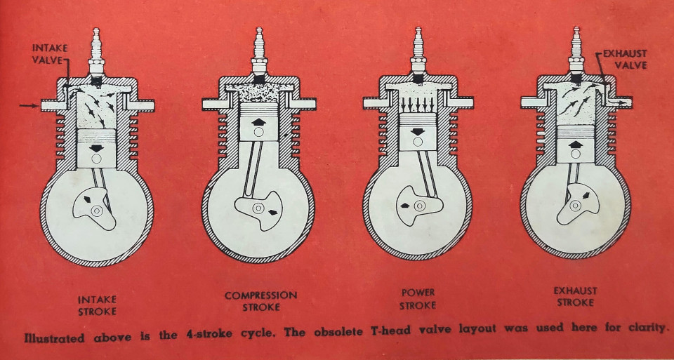 4-strokes engine